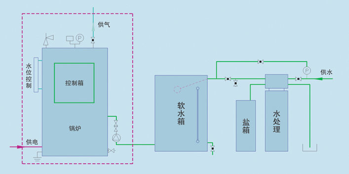 电加热立式蒸汽锅炉