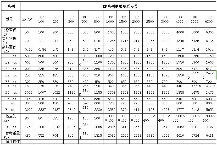 开式搪瓷反应釜