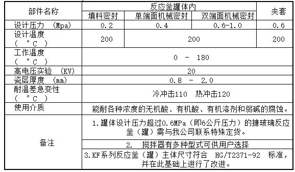 开式搪瓷反应釜